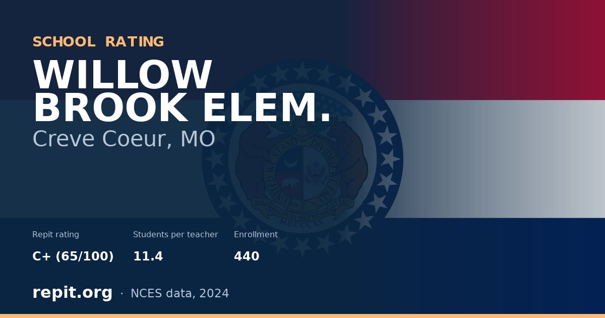 WILLOW BROOK ELEM., Creve Coeur, MO — Repit school rating C+ (65/100)