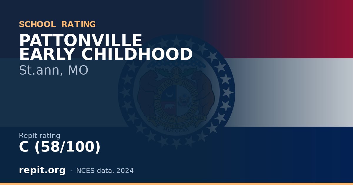 PATTONVILLE EARLY CHILDHOOD, St.ann, MO — Repit school rating C (58/100)