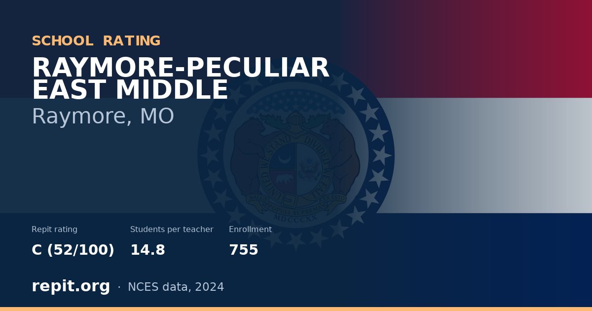 RAYMORE-PECULIAR EAST MIDDLE, Raymore, MO — Repit school rating C (52/100)