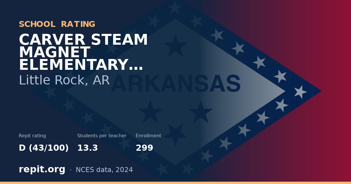 CARVER STEAM MAGNET ELEMENTARY SCHOOL, Little Rock, AR — Repit school rating D (43/100)