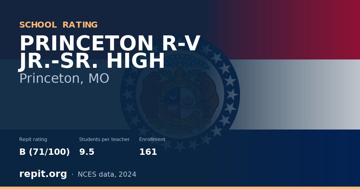 PRINCETON R-V JR.-SR. HIGH, Princeton, MO — Repit school rating B (71/100)