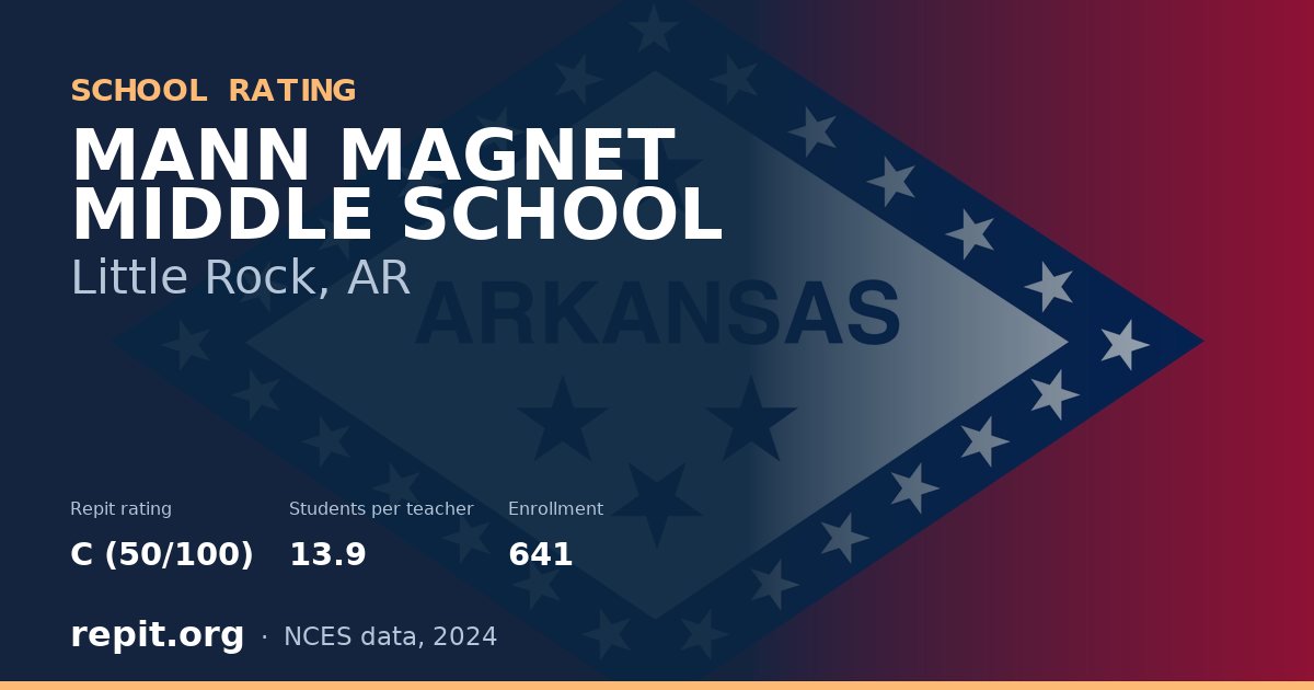 MANN MAGNET MIDDLE SCHOOL, Little Rock, AR — Repit school rating C (50/100)