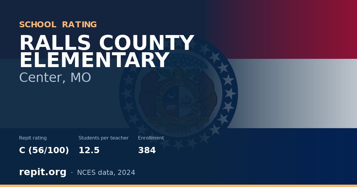 RALLS COUNTY ELEMENTARY, Center, MO — Repit school rating C (56/100)