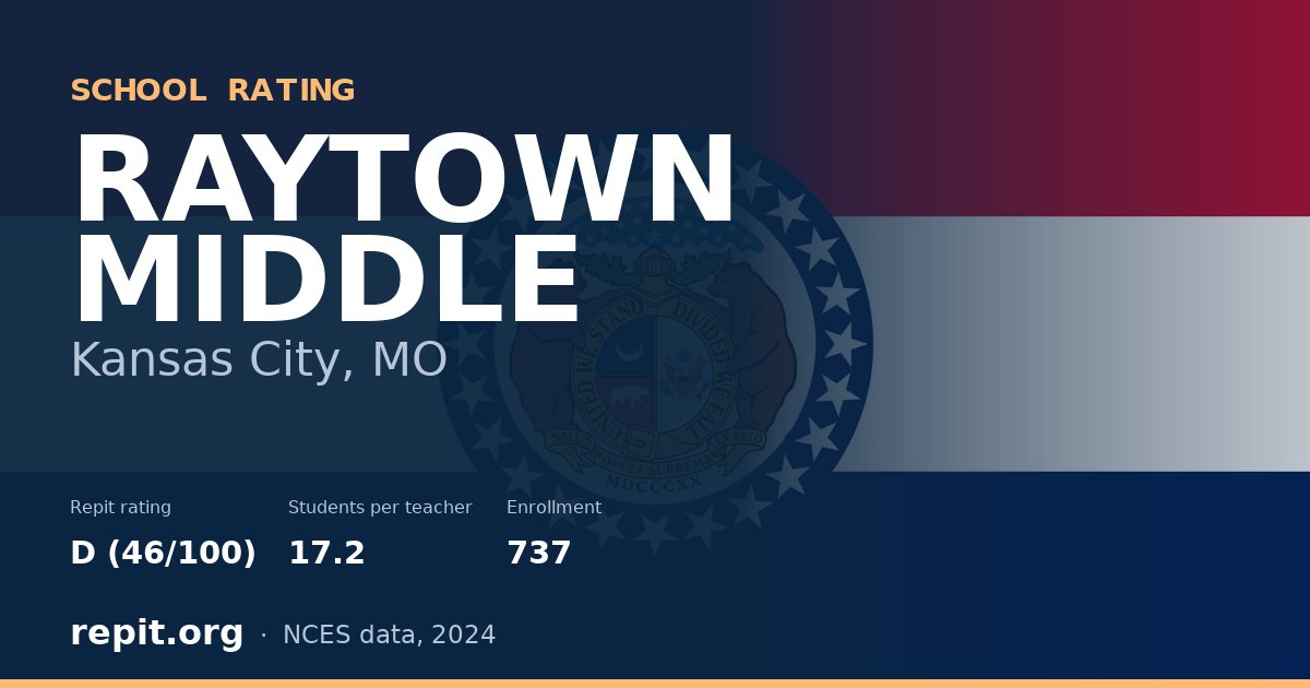 RAYTOWN MIDDLE, Kansas City, MO — Repit school rating D (46/100)