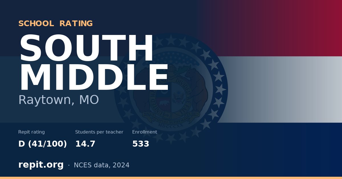 SOUTH MIDDLE, Raytown, MO — Repit school rating D (41/100)