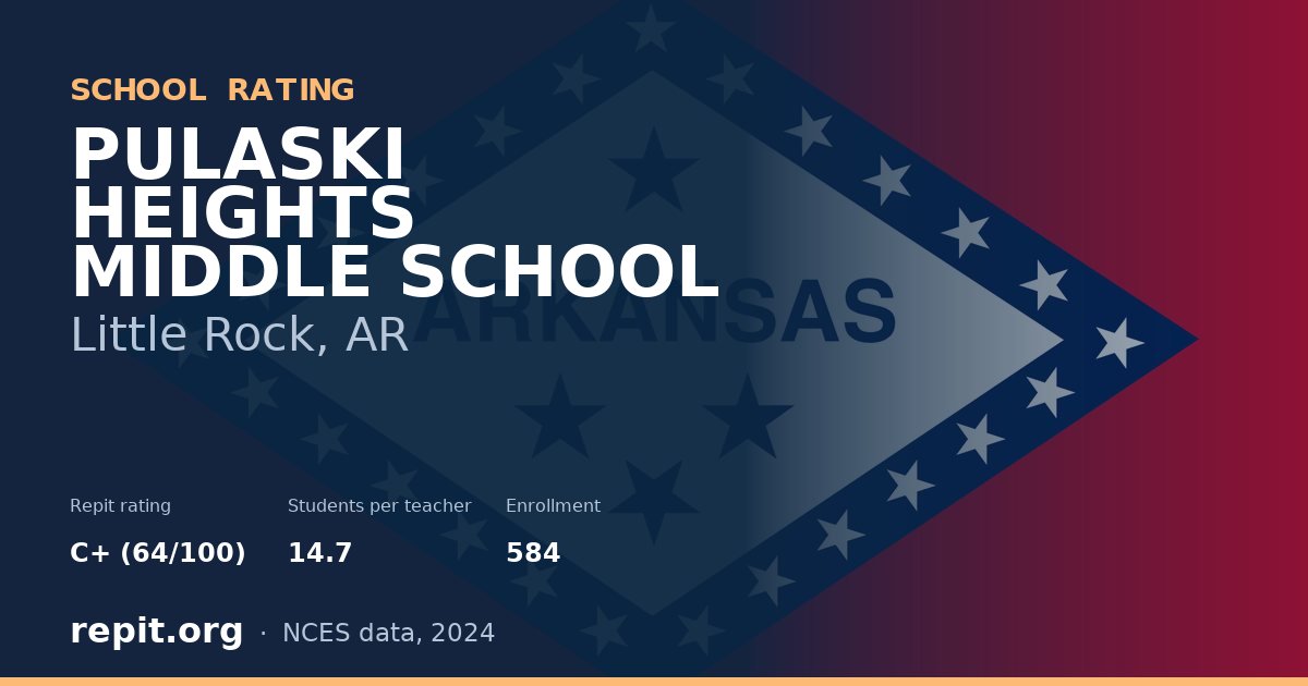 PULASKI HEIGHTS MIDDLE SCHOOL, Little Rock, AR — Repit school rating C+ (64/100)