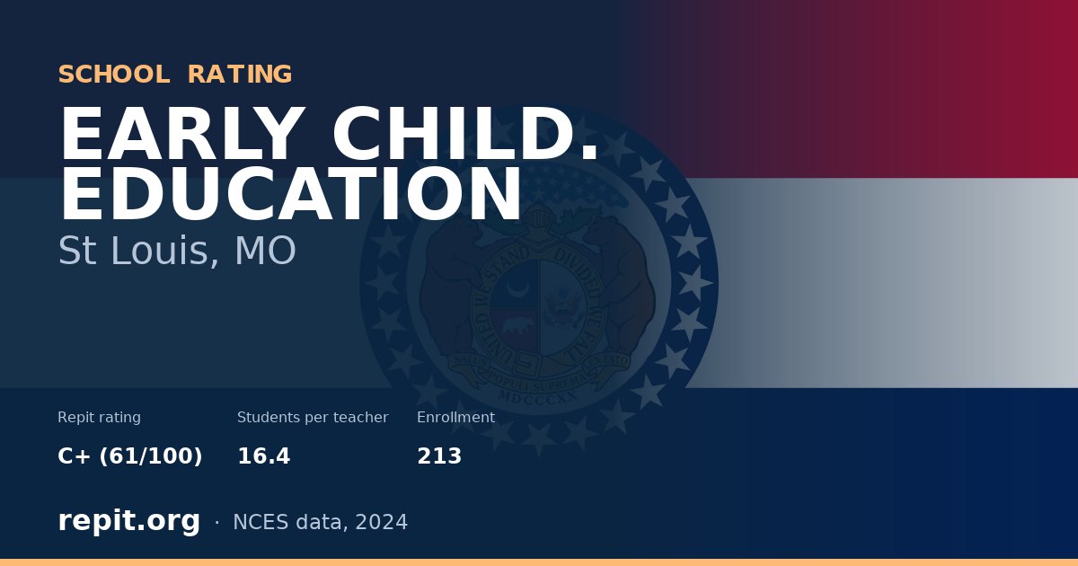 EARLY CHILD. EDUCATION, St Louis, MO — Repit school rating C+ (61/100)