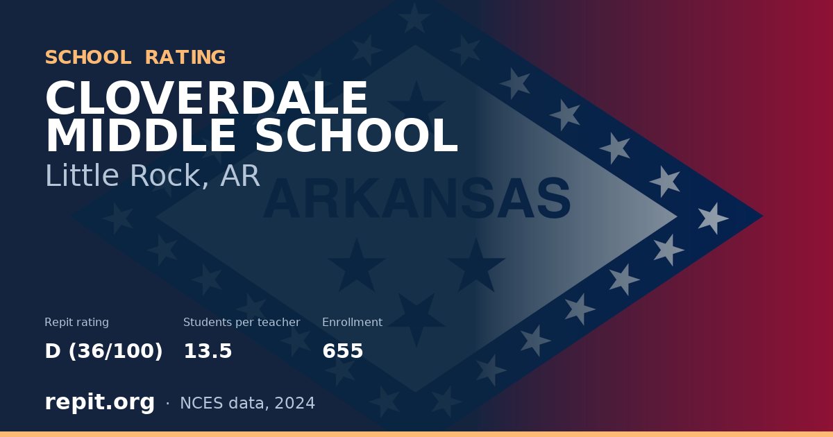 CLOVERDALE MIDDLE SCHOOL, Little Rock, AR — Repit school rating D (36/100)