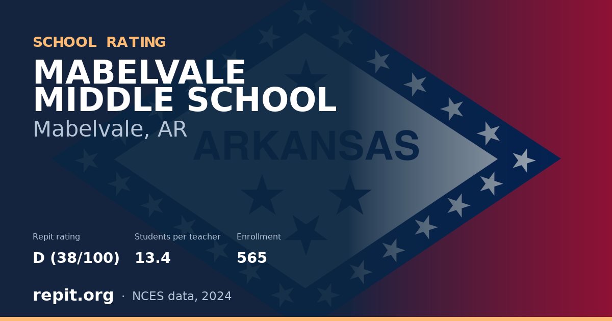 MABELVALE MIDDLE SCHOOL, Mabelvale, AR — Repit school rating D (38/100)