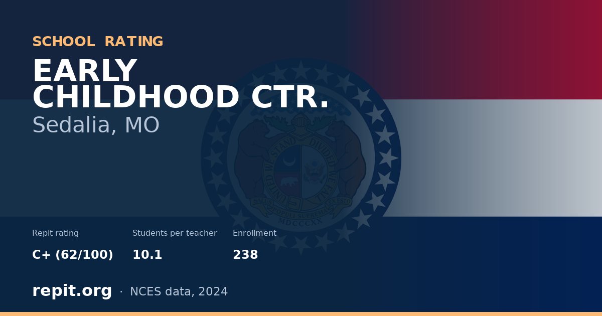 EARLY CHILDHOOD CTR., Sedalia, MO — Repit school rating C+ (62/100)