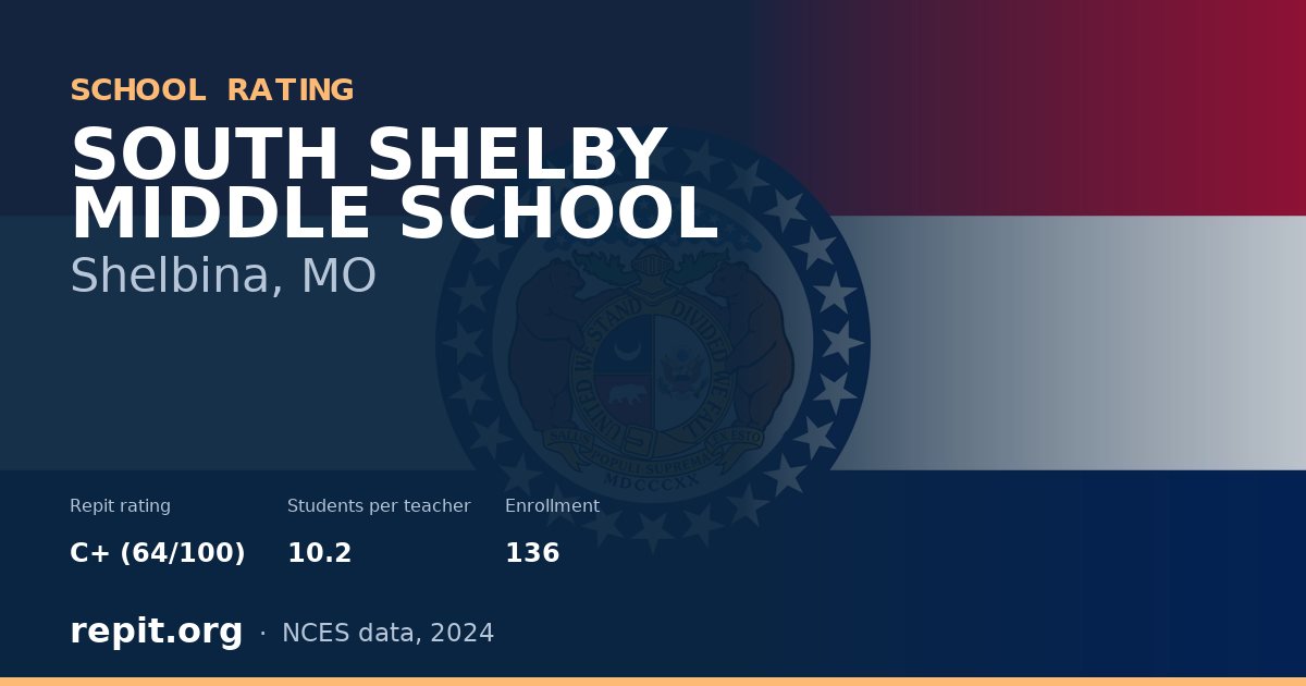 SOUTH SHELBY MIDDLE SCHOOL, Shelbina, MO — Repit school rating C+ (64/100)