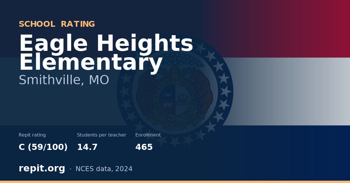 Eagle Heights Elementary, Smithville, MO — Repit school rating C (59/100)