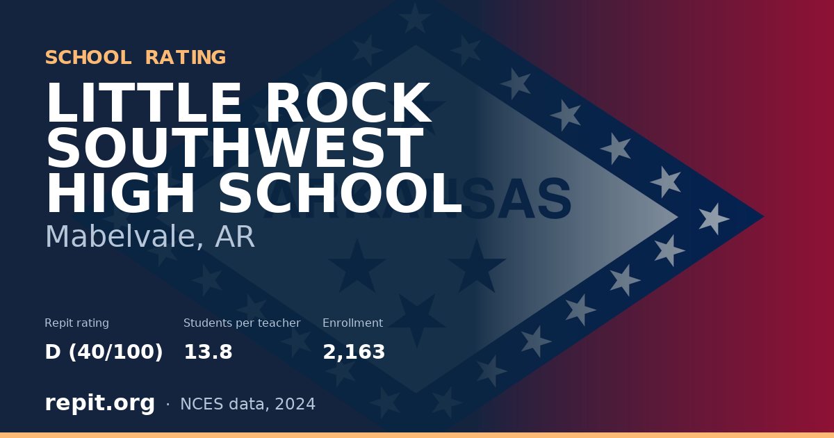 LITTLE ROCK SOUTHWEST HIGH SCHOOL, Mabelvale, AR — Repit school rating D (40/100)