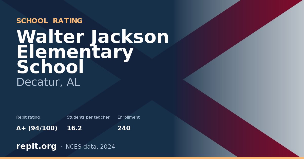 Walter Jackson Elementary School, Decatur, AL — Repit school rating A+ (94/100)