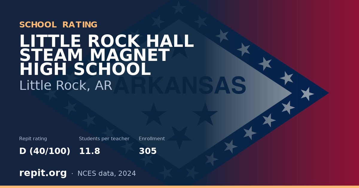 LITTLE ROCK HALL STEAM MAGNET HIGH SCHOOL, Little Rock, AR — Repit school rating D (40/100)