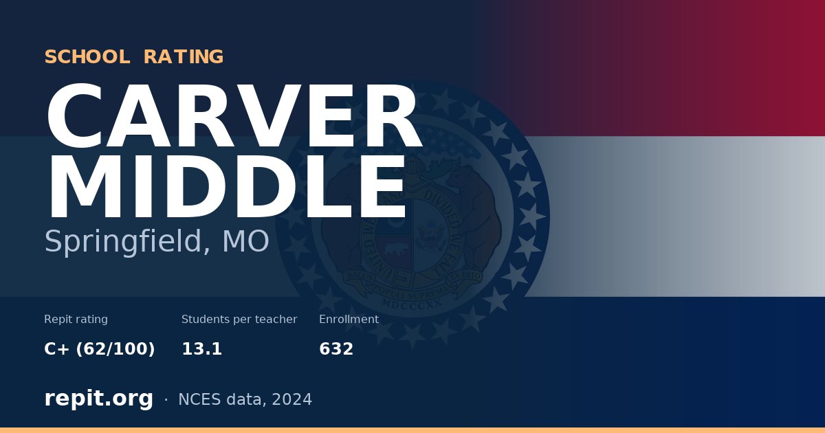 CARVER MIDDLE, Springfield, MO — Repit school rating C+ (62/100)