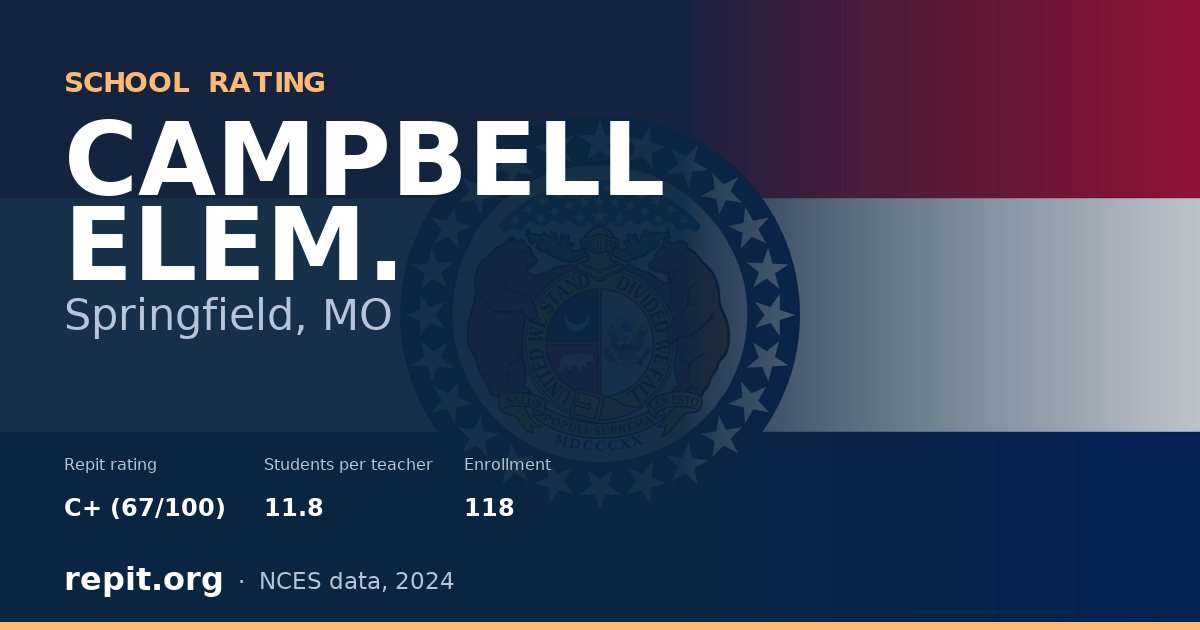 CAMPBELL ELEM., Springfield, MO — Repit school rating C+ (67/100)