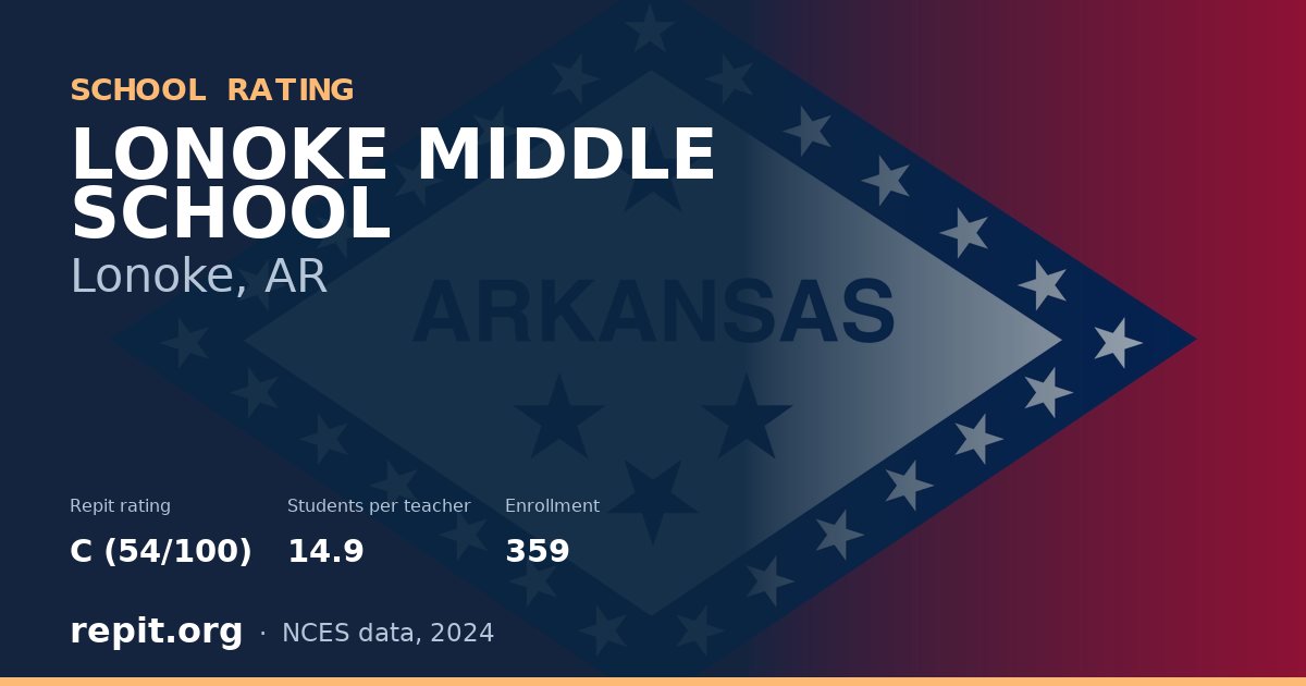LONOKE MIDDLE SCHOOL, Lonoke, AR — Repit school rating C (54/100)