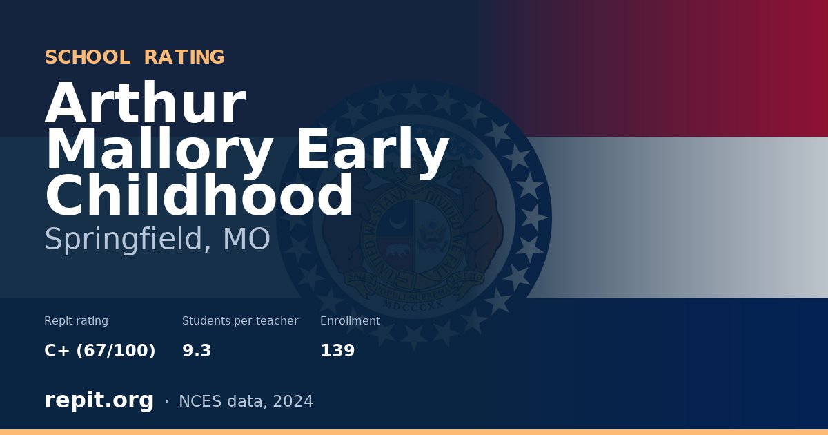 Arthur Mallory Early Childhood, Springfield, MO — Repit school rating C+ (67/100)