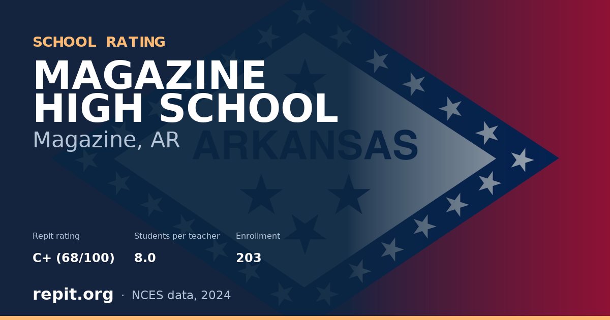 MAGAZINE HIGH SCHOOL, Magazine, AR — Repit school rating C+ (68/100)