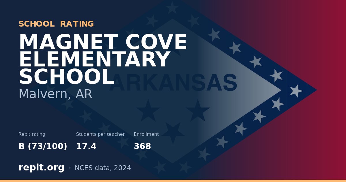 MAGNET COVE ELEMENTARY SCHOOL, Malvern, AR — Repit school rating B (73/100)