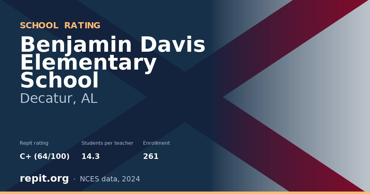 Benjamin Davis Elementary School, Decatur, AL — Repit school rating C+ (64/100)