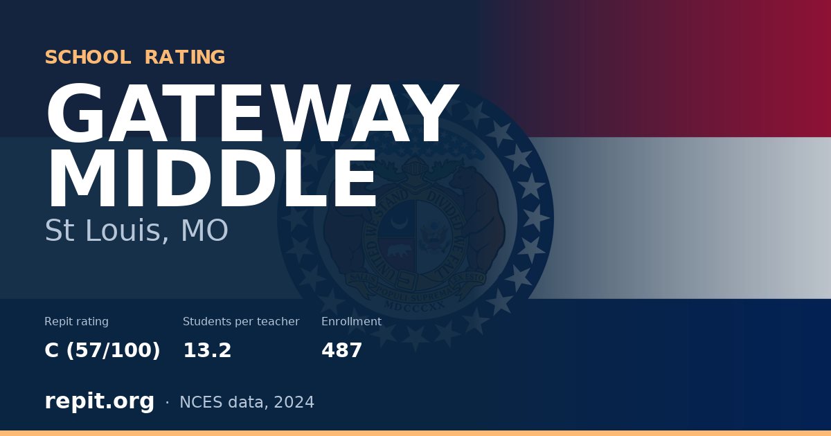 GATEWAY MIDDLE, St Louis, MO — Repit school rating C (57/100)