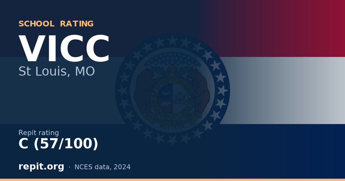 VICC, St Louis, MO — Repit school rating C (57/100)