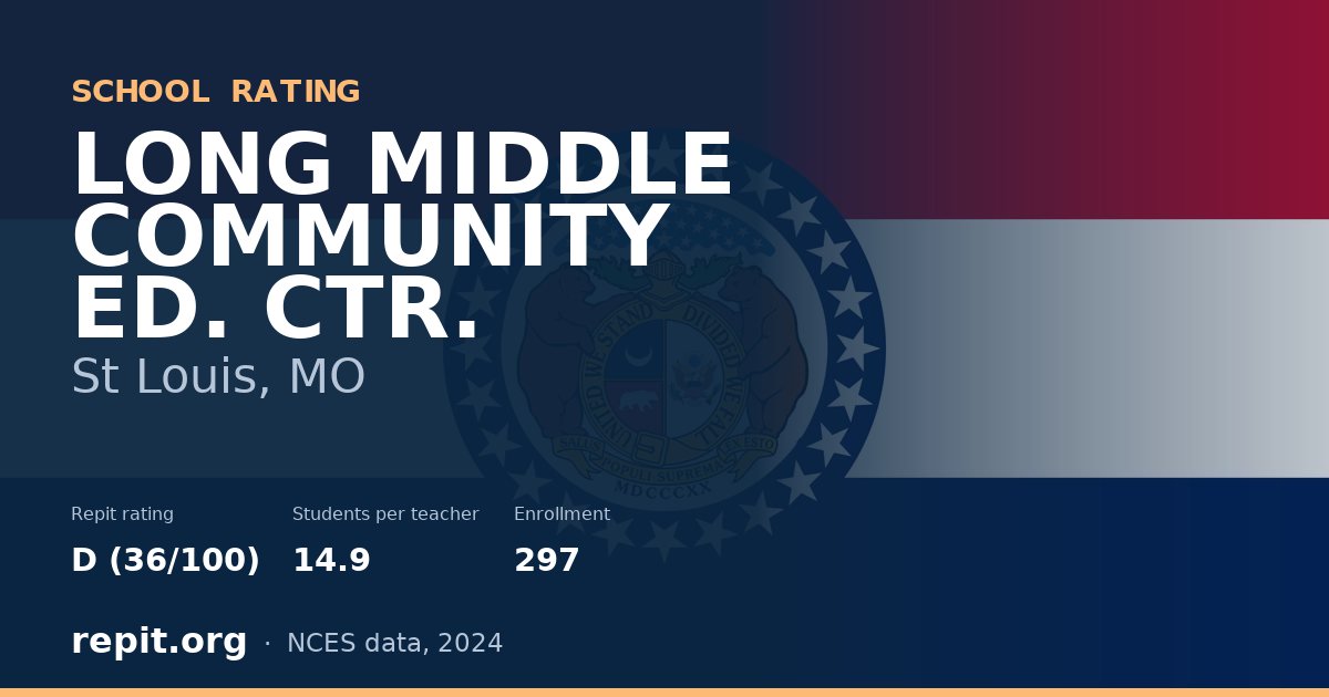 LONG MIDDLE COMMUNITY ED. CTR., St Louis, MO — Repit school rating D (36/100)