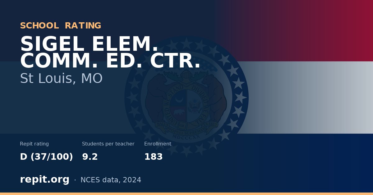 SIGEL ELEM. COMM. ED. CTR., St Louis, MO — Repit school rating D (37/100)