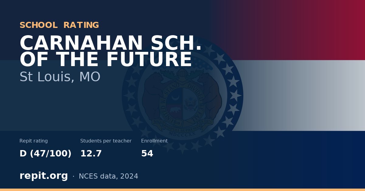 CARNAHAN SCH. OF THE FUTURE, St Louis, MO — Repit school rating D (47/100)