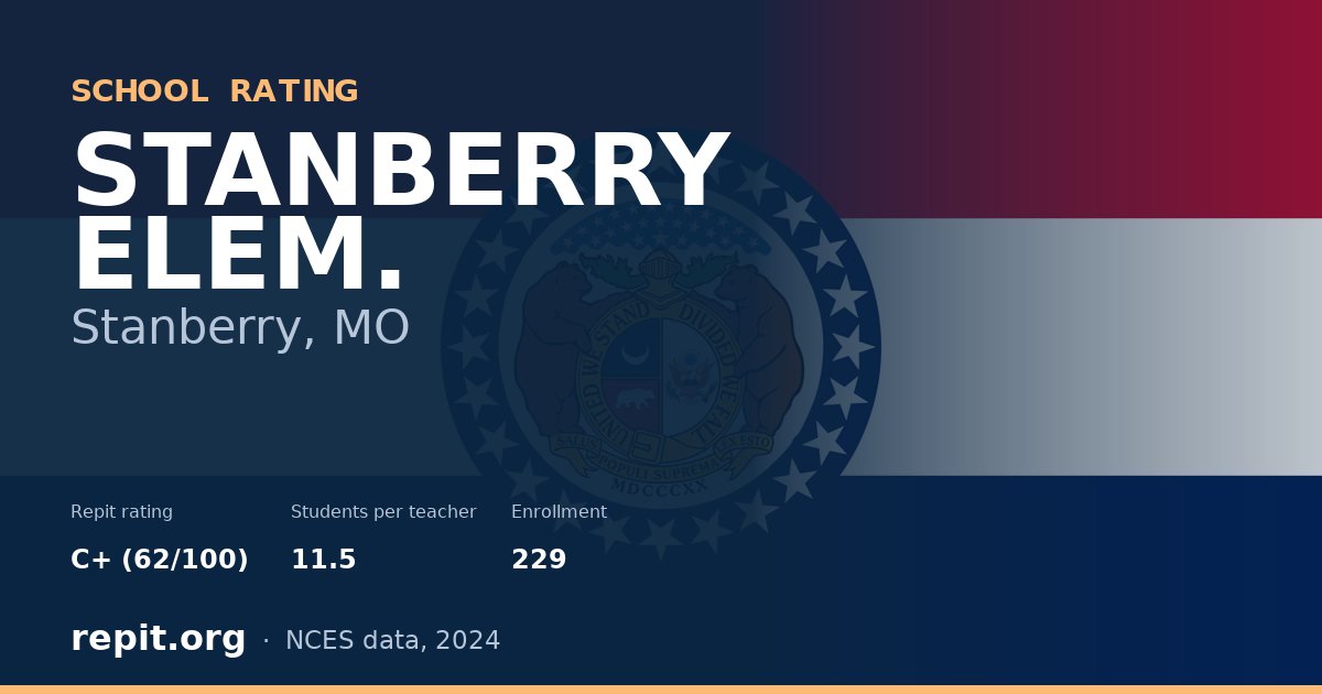 STANBERRY ELEM., Stanberry, MO — Repit school rating C+ (62/100)