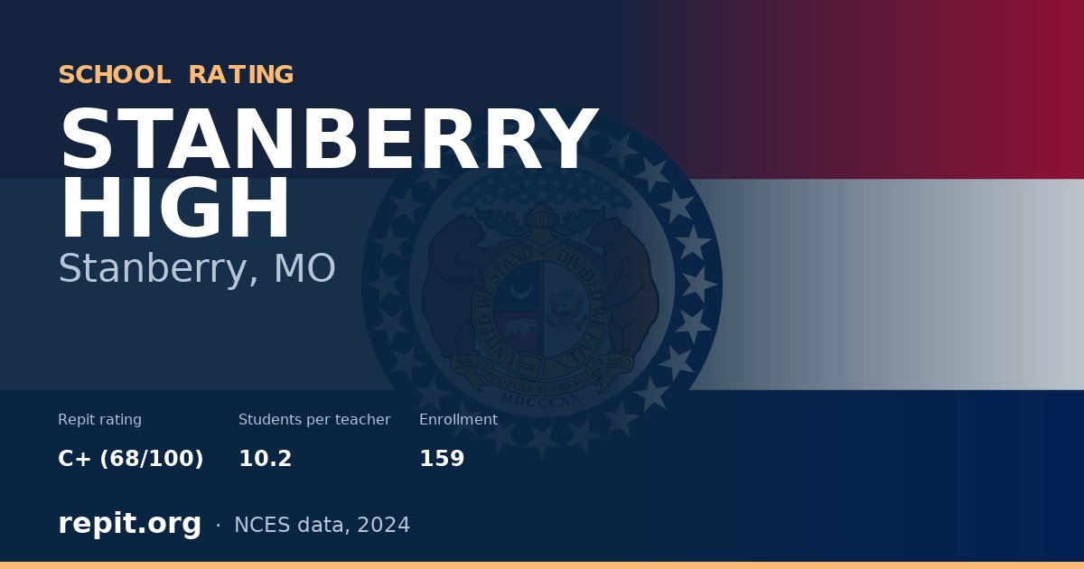 STANBERRY HIGH, Stanberry, MO — Repit school rating C+ (68/100)