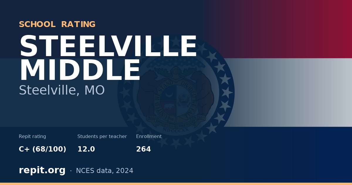 STEELVILLE MIDDLE, Steelville, MO — Repit school rating C+ (68/100)