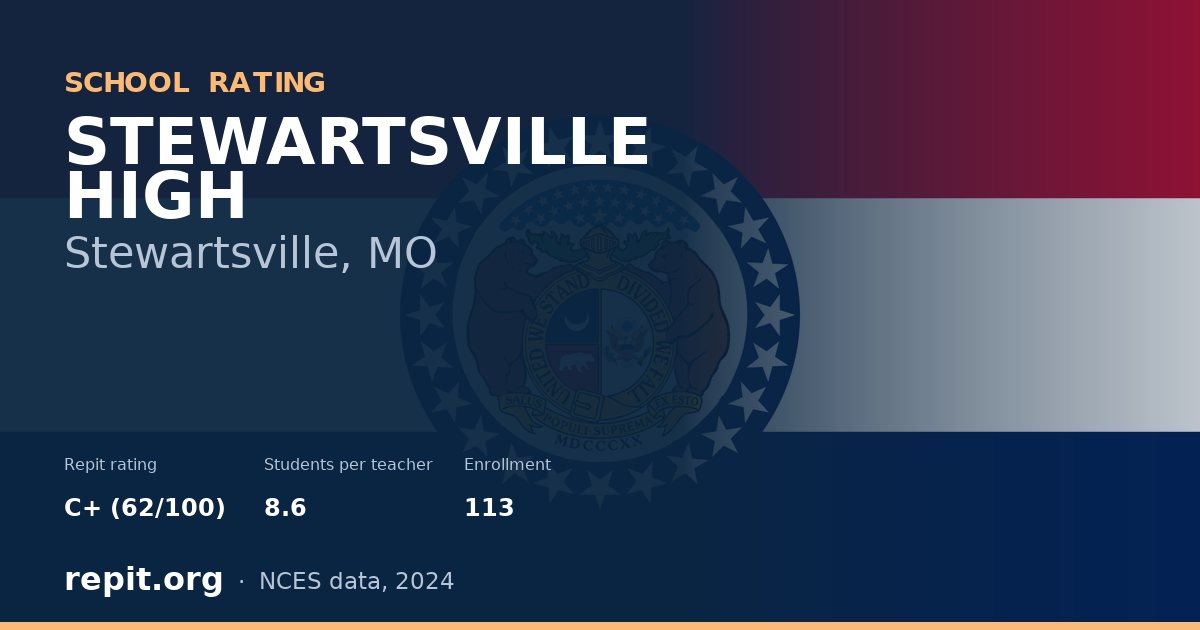 STEWARTSVILLE HIGH, Stewartsville, MO — Repit school rating C+ (62/100)