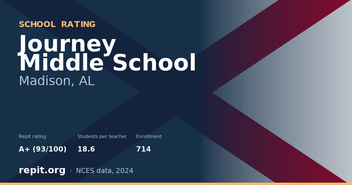 Journey Middle School, Madison, AL — Repit school rating A+ (93/100)