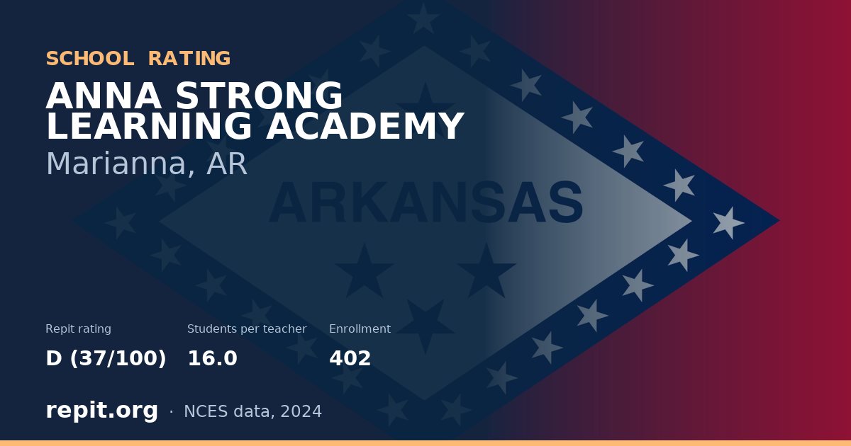 ANNA STRONG LEARNING ACADEMY, Marianna, AR — Repit school rating D (37/100)