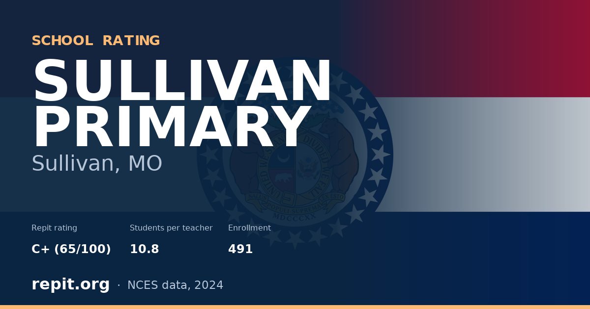 SULLIVAN PRIMARY, Sullivan, MO — Repit school rating C+ (65/100)