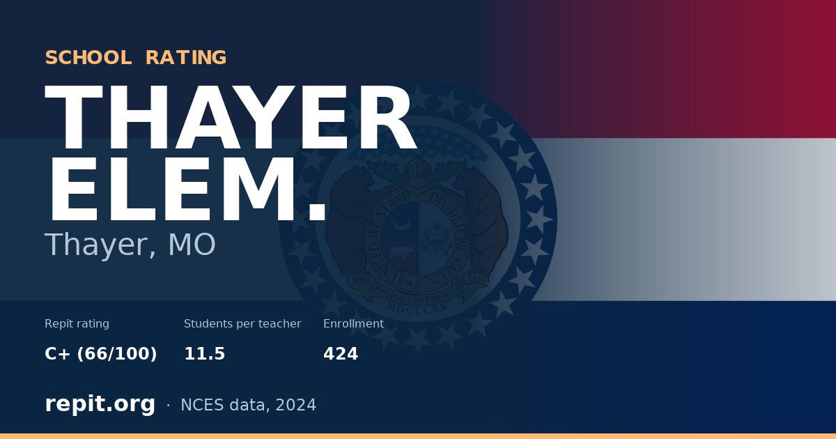 THAYER ELEM., Thayer, MO — Repit school rating C+ (66/100)