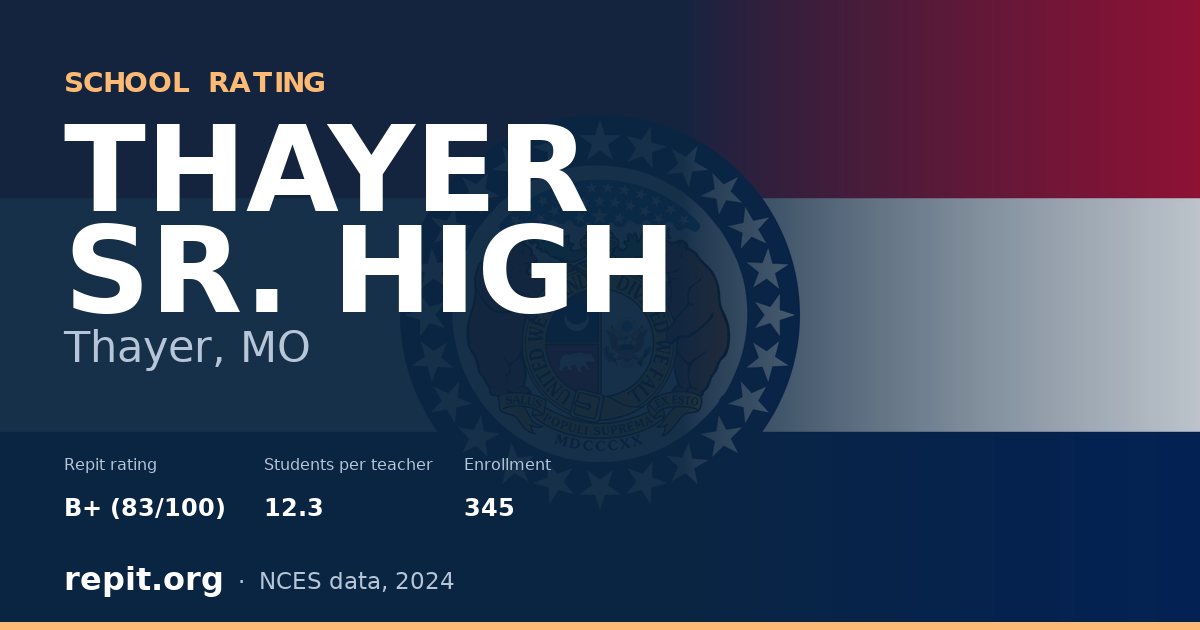 THAYER SR. HIGH, Thayer, MO — Repit school rating B+ (83/100)