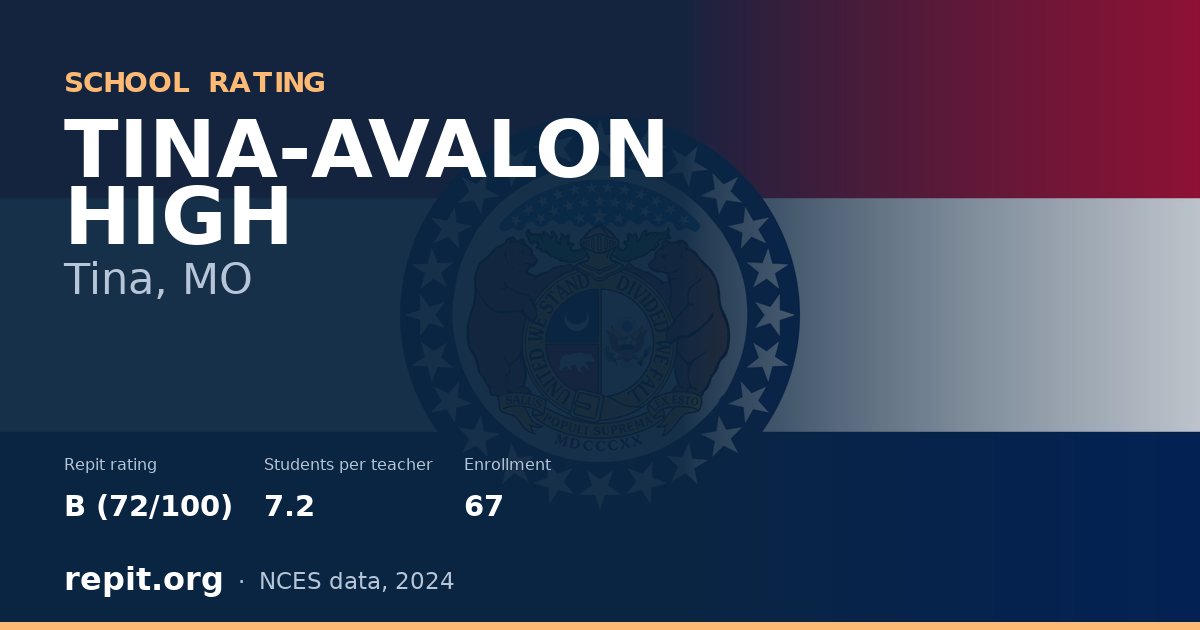 TINA-AVALON HIGH, Tina, MO — Repit school rating B (72/100)