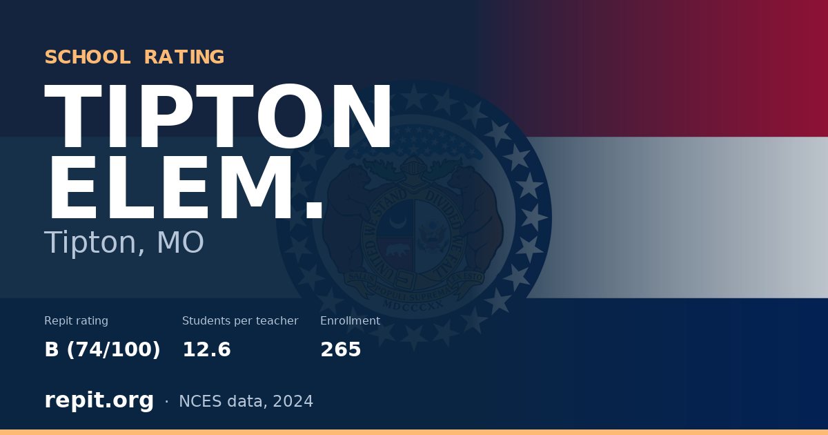 TIPTON ELEM., Tipton, MO — Repit school rating B (74/100)