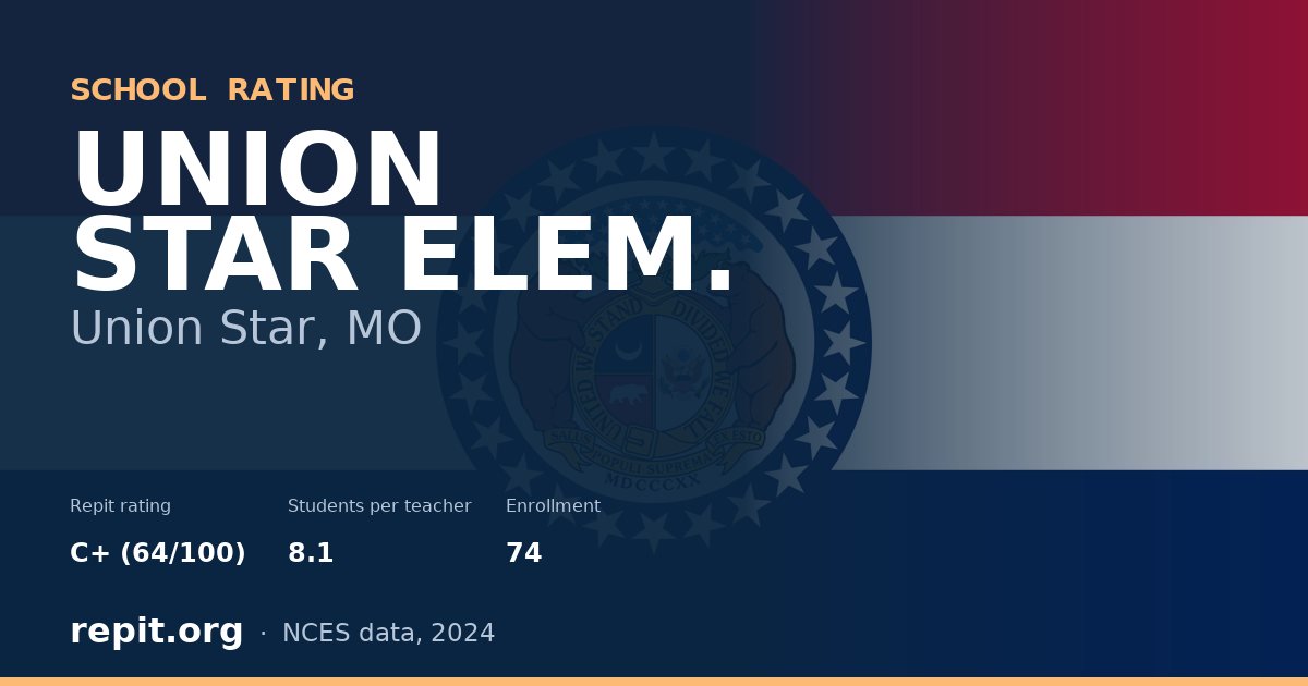 UNION STAR ELEM., Union Star, MO — Repit school rating C+ (64/100)