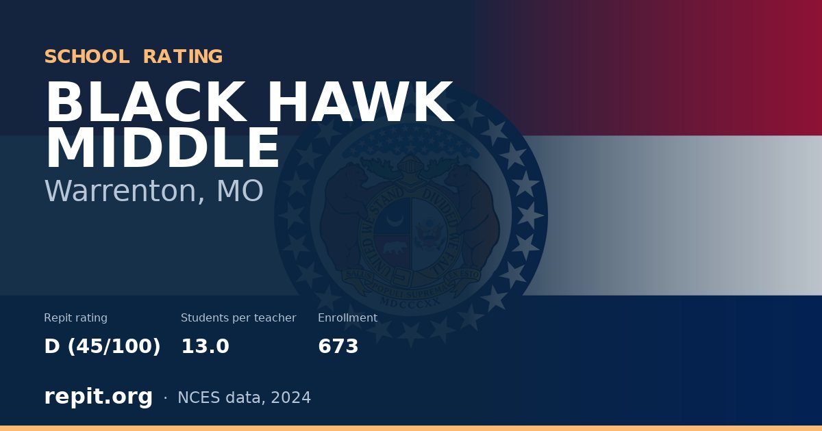 BLACK HAWK MIDDLE, Warrenton, MO — Repit school rating D (45/100)