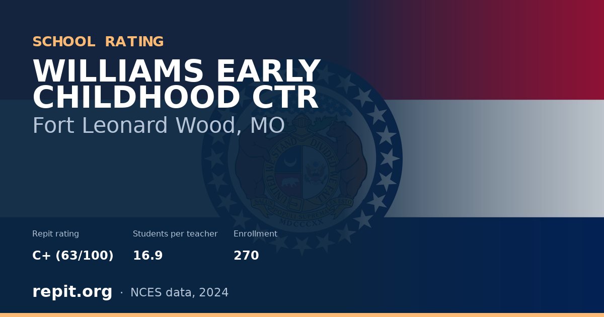 WILLIAMS EARLY CHILDHOOD CTR, Fort Leonard Wood, MO — Repit school rating C+ (63/100)