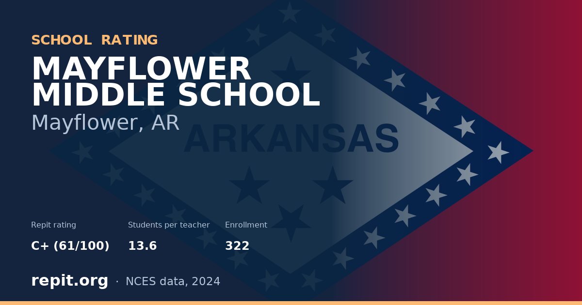 MAYFLOWER MIDDLE SCHOOL, Mayflower, AR — Repit school rating C+ (61/100)