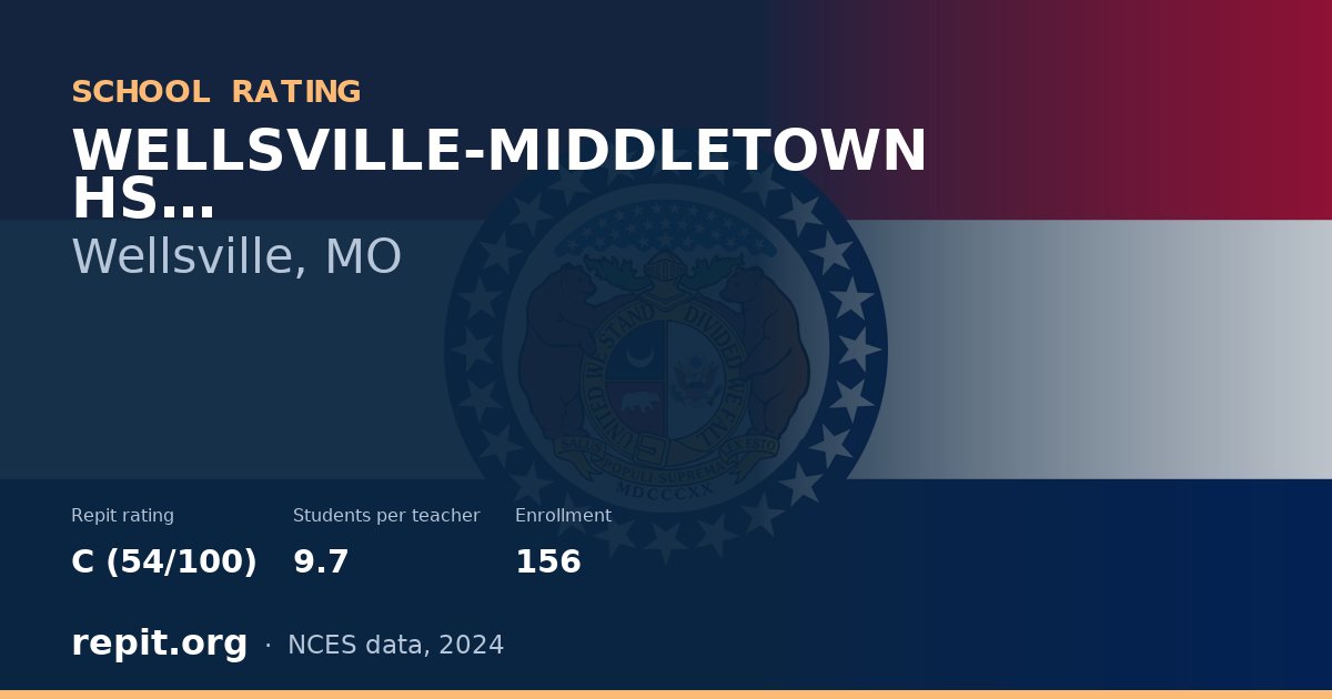 WELLSVILLE-MIDDLETOWN HS, Wellsville, MO — Repit school rating C (54/100)