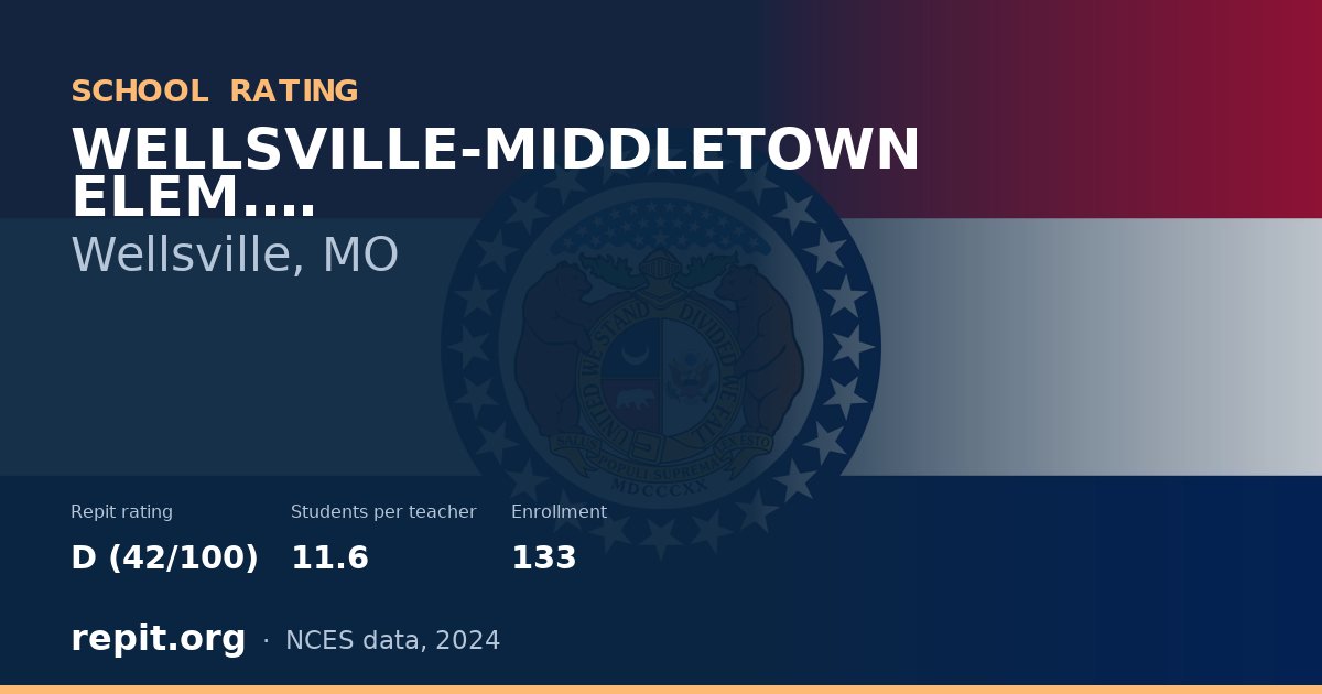 WELLSVILLE-MIDDLETOWN ELEM., Wellsville, MO — Repit school rating D (42/100)