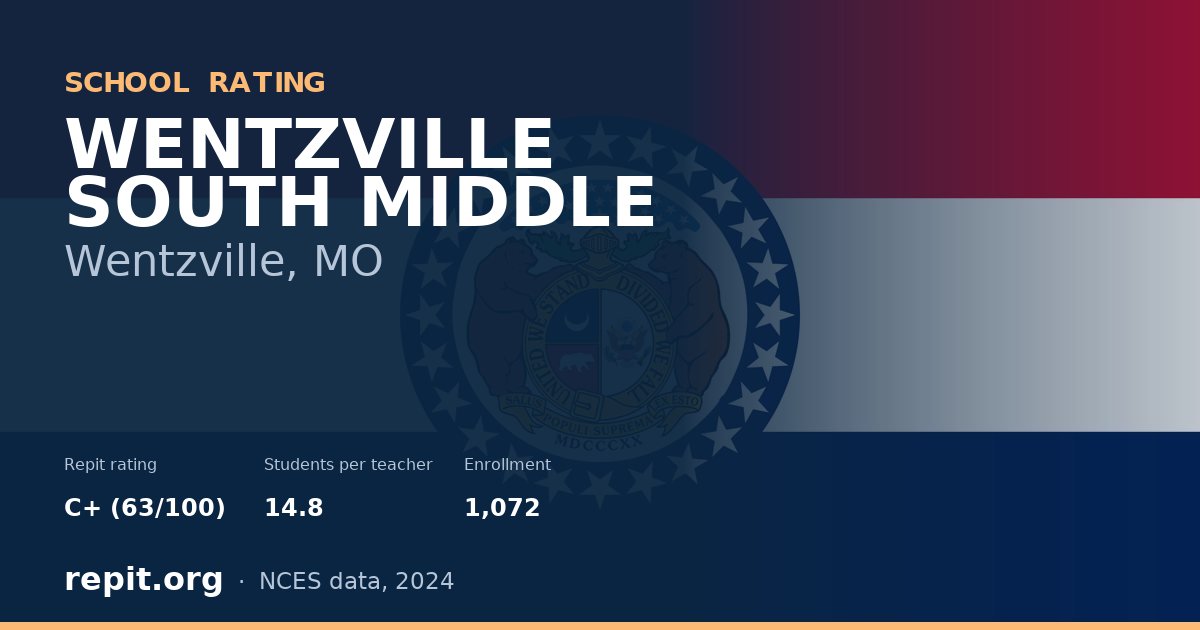 WENTZVILLE SOUTH MIDDLE, Wentzville, MO — Repit school rating C+ (63/100)