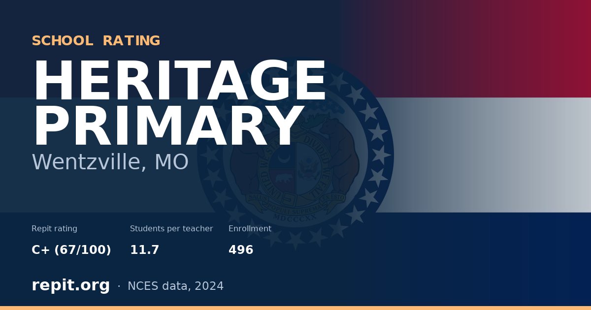 HERITAGE PRIMARY, Wentzville, MO — Repit school rating C+ (67/100)